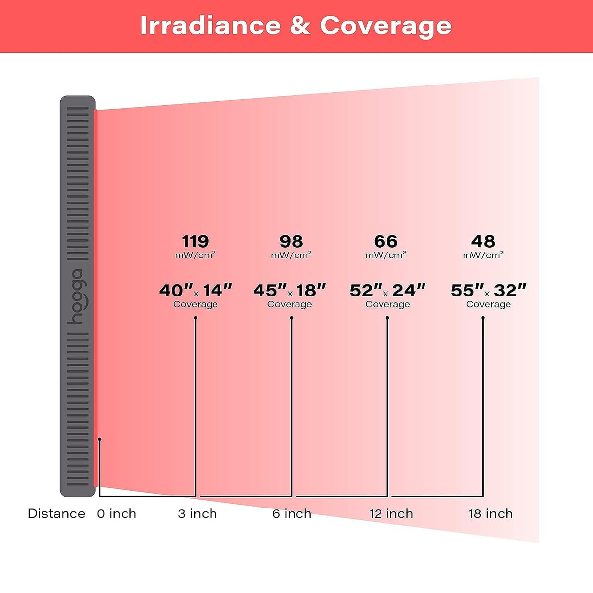 Red Light Therapy Panel Device – Large Panel, 660Nm Red & 850Nm near Infrared Light Therapy, LED Light Therapy Lamp, 200 Leds, Timer, Hanging Kit Included – HG1000