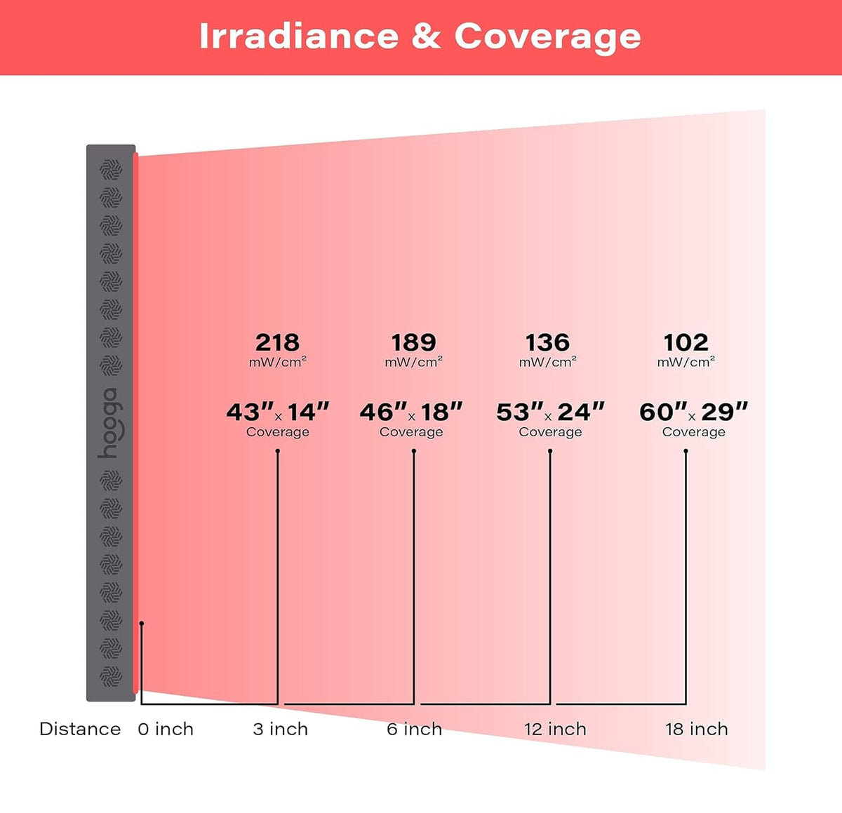 Red Light Therapy Panel Device – Full Body Panel, 660Nm Red & 850Nm near Infrared Light Therapy, LED Light Therapy Lamp, 300 Dual Chip Leds, Timer, Hanging Kit Included – PRO1500