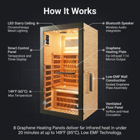 Infrared Sauna 1 Person Far Infrared Sauna Low EMF Indoor Sauna with Starry Light Ceiling Speakers Personal Dry Sauna for Home Gym Spa Fast Heating Easy Assembly 30.7X 30.7X62.2 — How It Works