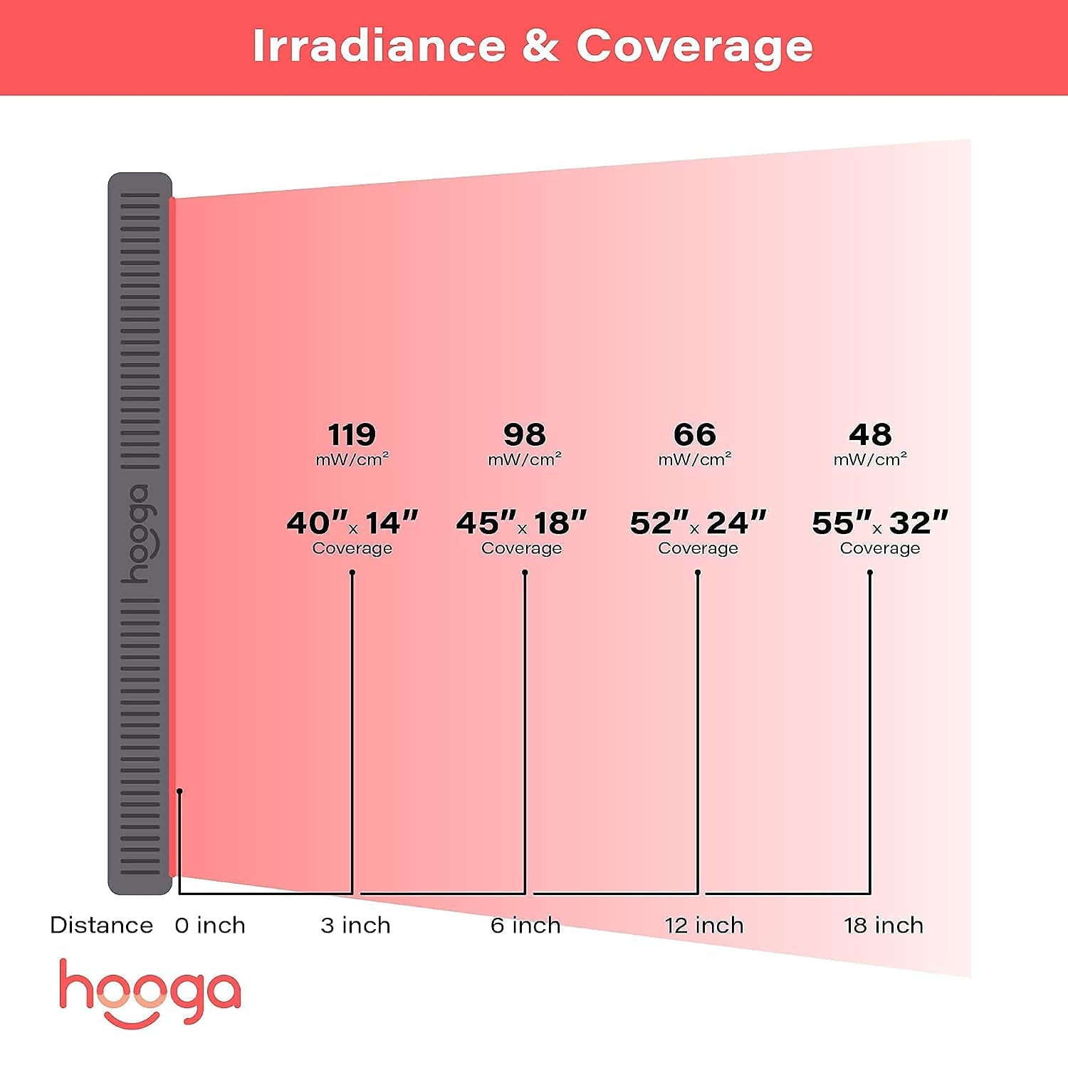 Red Light Therapy Panel Device – Large Panel, 660Nm Red & 850Nm near Infrared Light Therapy, LED Light Therapy Lamp, 200 Leds, Timer, Hanging Kit Included – HG1000